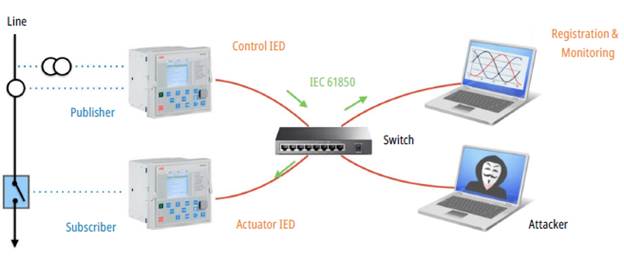 Test communications network (testbed).