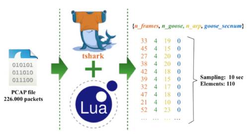 Preprocessing data scheme. 