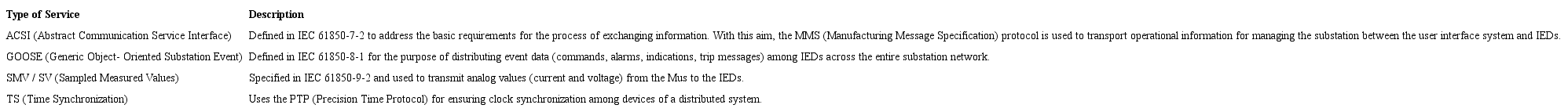 Communication services defined in IEC 61850