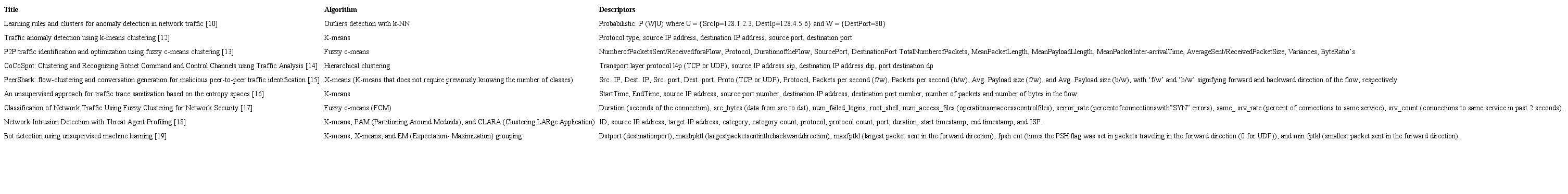 3. Descriptors used in the recognition of traffic patterns through non-supervised algorithms