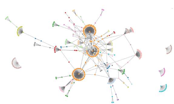 Estructura general de la red de retweets