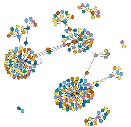 Red de los principales usuarios destacados en los retweets