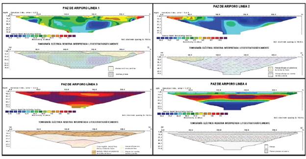 L&iacute;neas de tomograf&iacute;as e interpretaci&oacute;n en Paz de Ariporo.