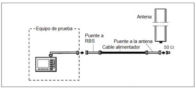 Conexión para las pruebas de sistema radiante pasivo (sin TMA'S)
