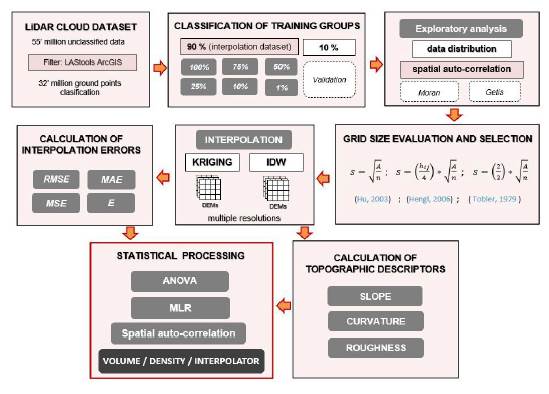 Methodological flowchart. 