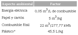 Factores de HHazu, aplicados en este estudio