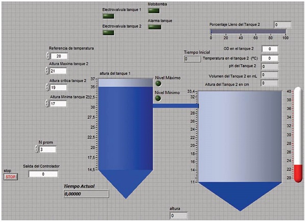 LabVIEW control panel for the WWTPP