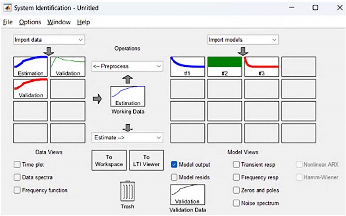 System Identification Process