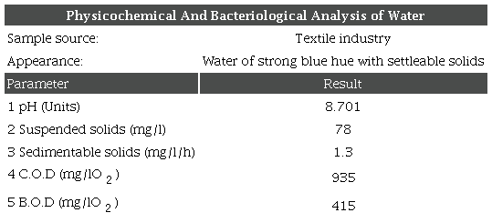 Identification of the wastewater sample to be treated