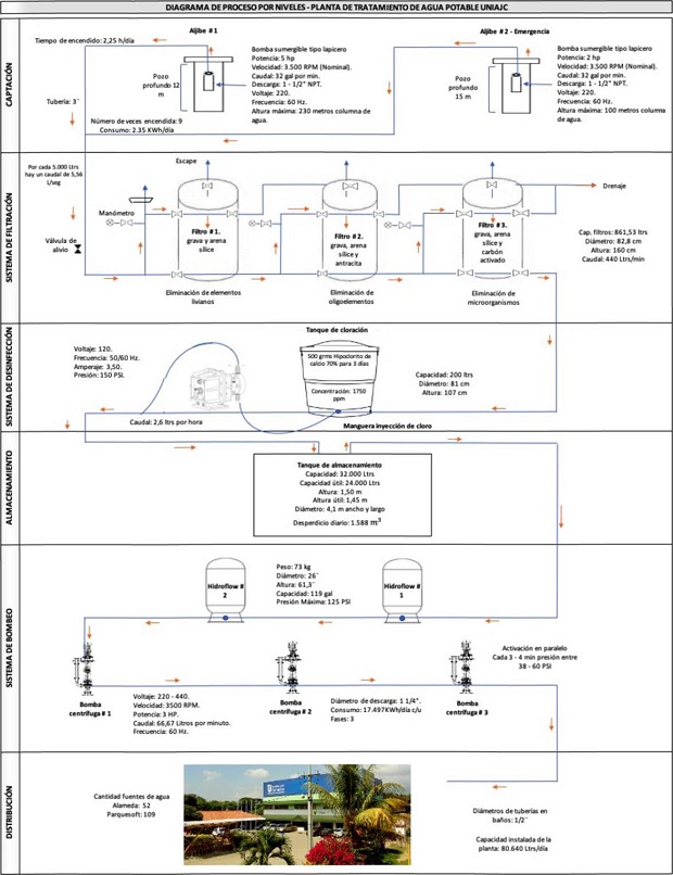 elaboracin propia.