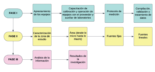 Metodolog�a de la investigaci�n
