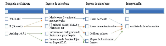 Metodolog�a de la identificaci�n de la procedencia del MP