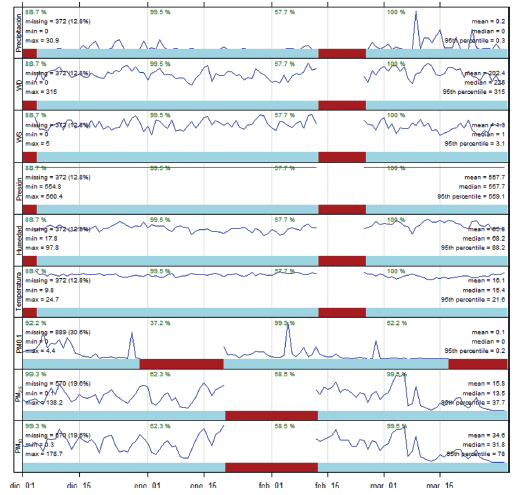 Evoluci�n mensual de los par�metros de medici�n en la estaci�n Paiba