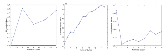 Cantidad de agrupaciones calculadas para el incidente de accidente de tr�nsito en el periodo anterior a la pandemia