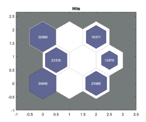 Activaci�n de las neuronas con la base de covid-19 completa, sin divisi�n por tipo de incidente