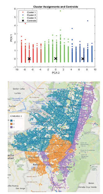 Agrupaci�n obtenida para el incidente "Accidente de tr�nsito" con distancia euclidiana y base sin normalizar