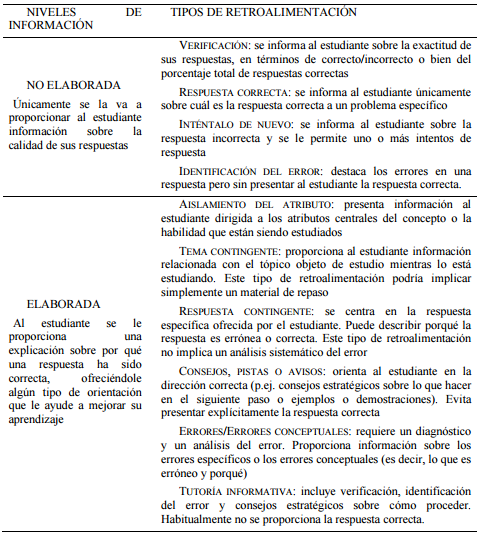 Niveles
de información en el proceso de retroalimentación