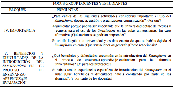 Bloques y preguntas de los Focus Group que abordan los
objetivos del estudio