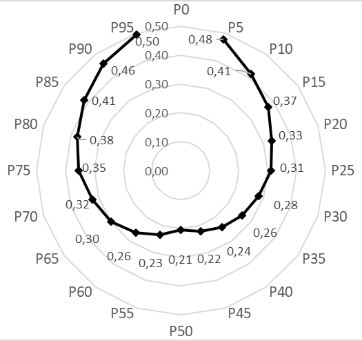Perfil de segregacin escolar por nivel socioeconmico y cultural de Espaa ndice G para 19 grupos minoritarios
