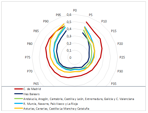 Modelos de segregacin escolar de carcter socioeconmico y cultural en las Comunidades Autnomas de Espaa