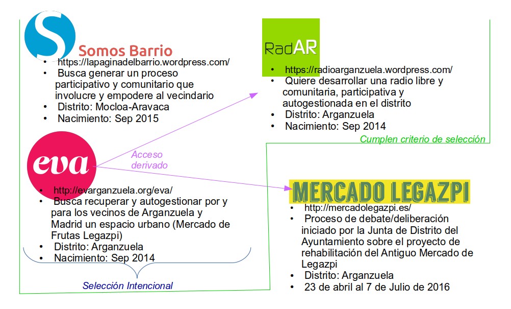 Casos de estudio agrupados en relacin al proceso de seleccin