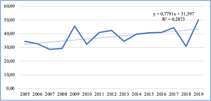 Referencias por artículo de RELIEVE