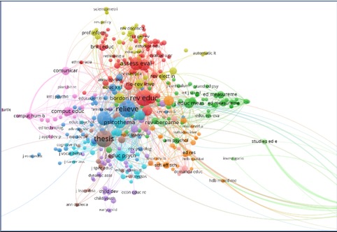 Red de revistas citadas por RELIEVE 2005-2019