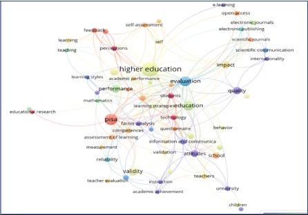 Temas de investigación tratados por RELIEVE 2005-2019