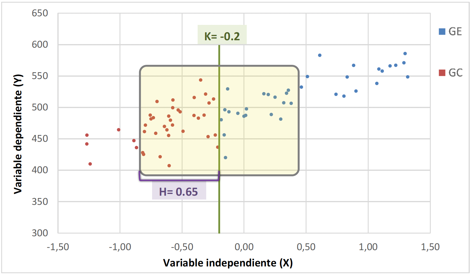Control de la endogeneidad a través de variables instrumentales