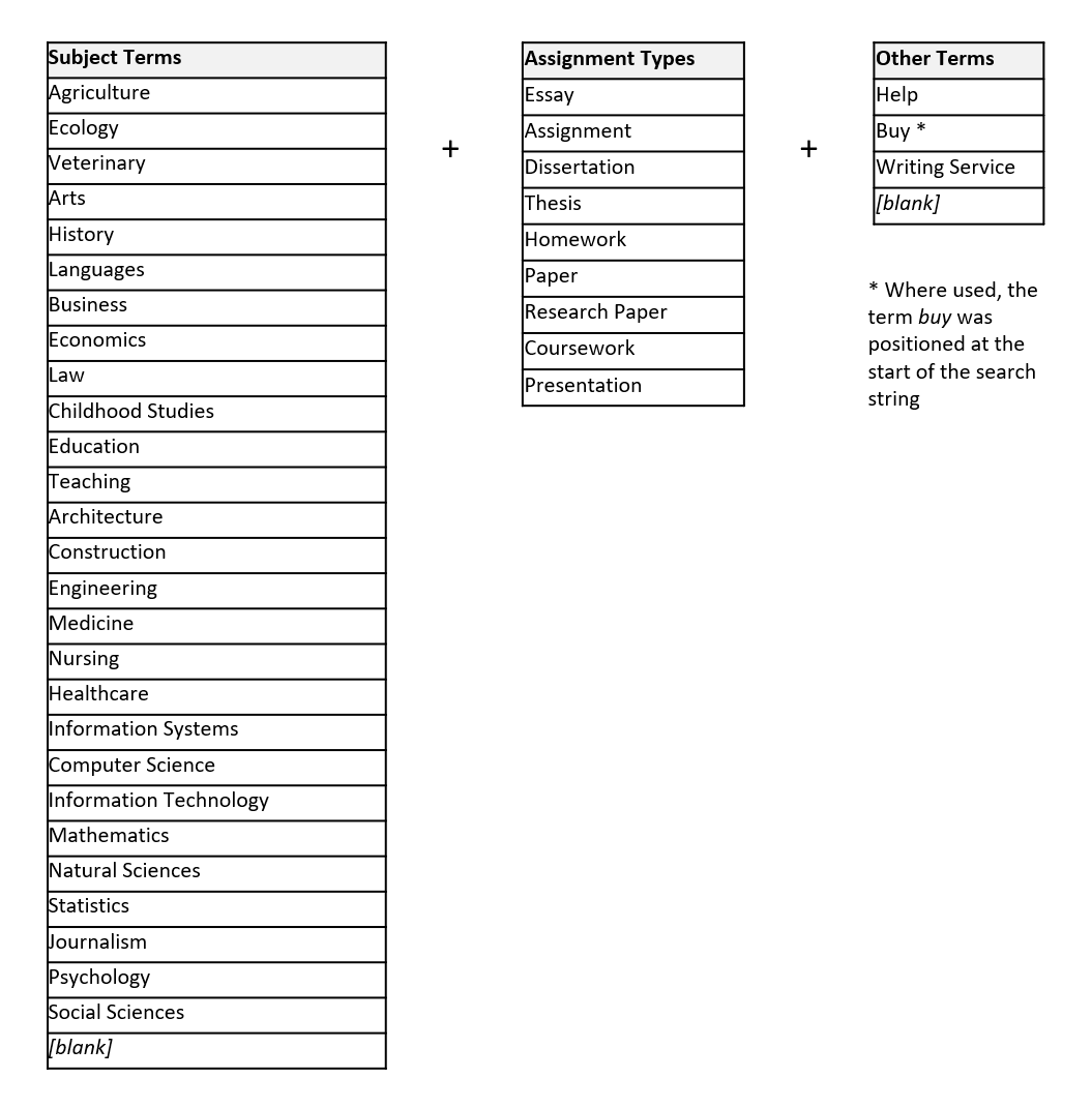 Generaci�n de los t�rminos de b�squeda