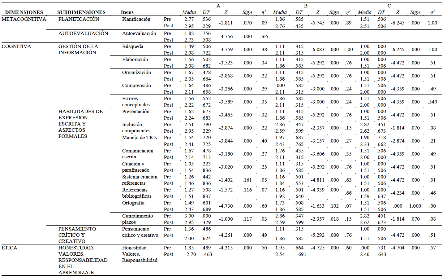 Diferencia de medias en Rbrica