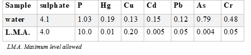 Levels of chemical elements in water for animal consumption on fattening cattle (expressed in ppm).
