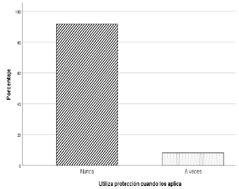 Protección personal al aplicar plaguicidas.