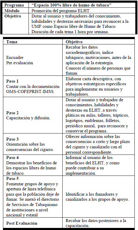 Carta descriptiva para usuarios y trabajadores