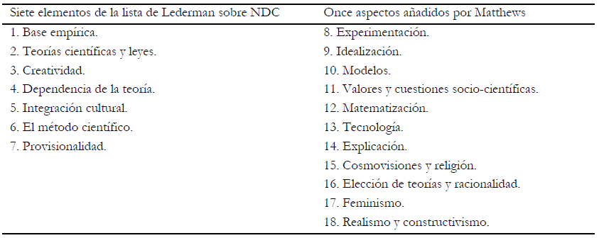 Características de la ciencia según Matthews (2012).