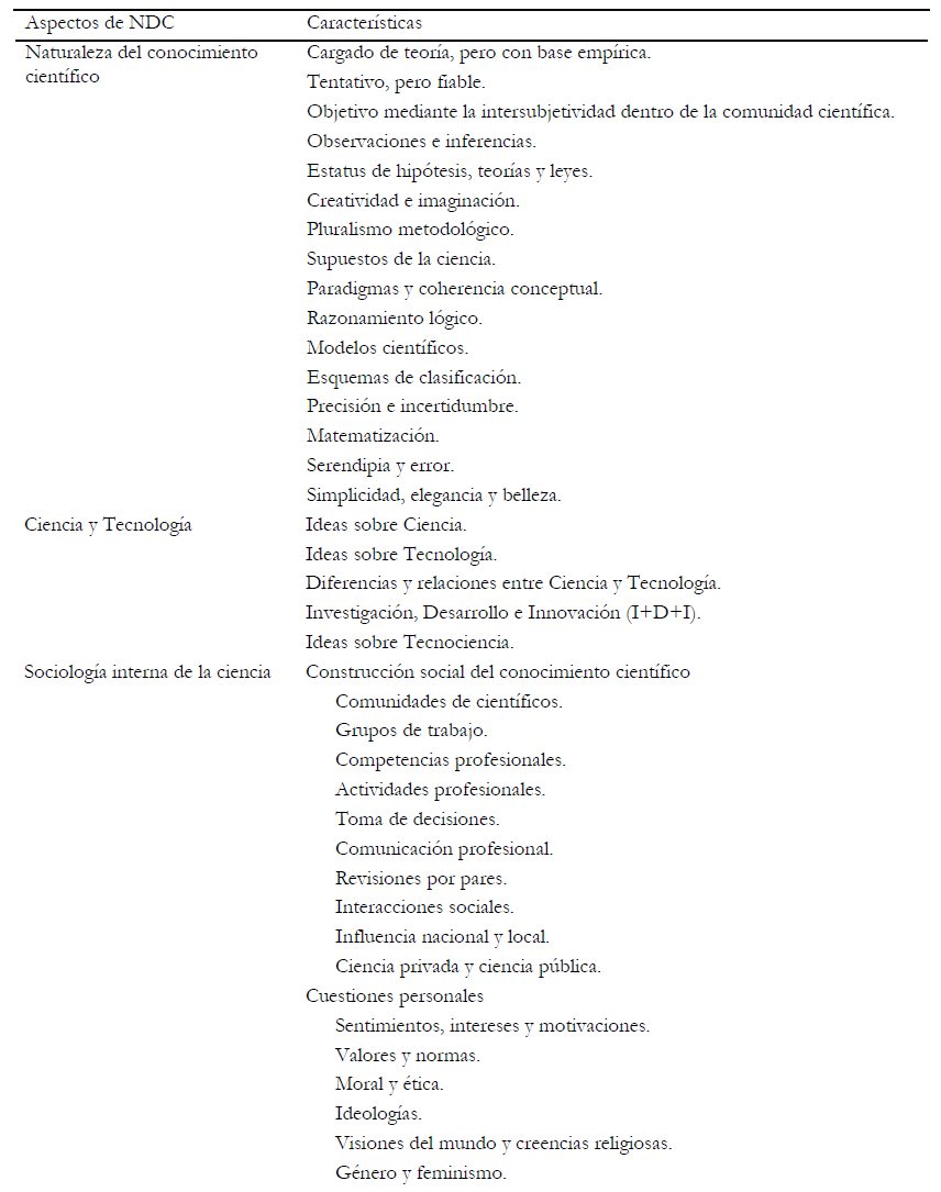Cuestiones de NDC según la tradición
CTS-EC (Manassero, Vázquez y Acevedo, 2001).



