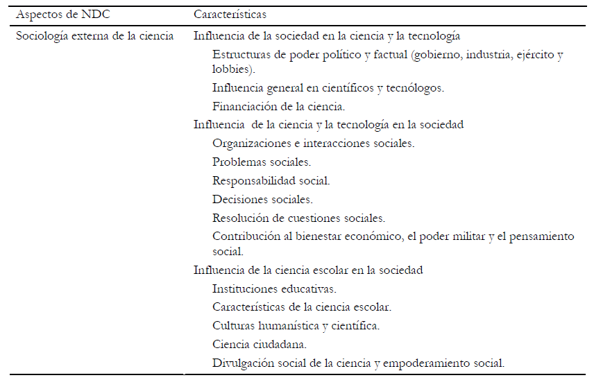 (Continuación)