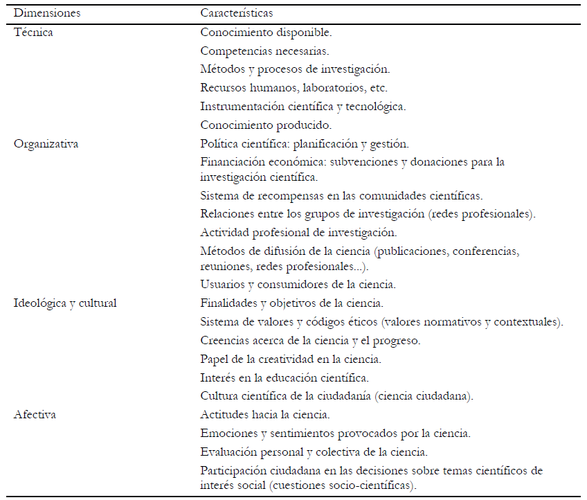 Práctica científica y actividades de la ciencia (Acevedo, 2006).