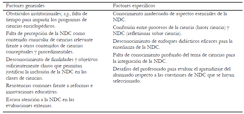 Factores que impiden o dificultan la
implementación de la NDC en la ciencia escolar (Acevedo, 2009b).
