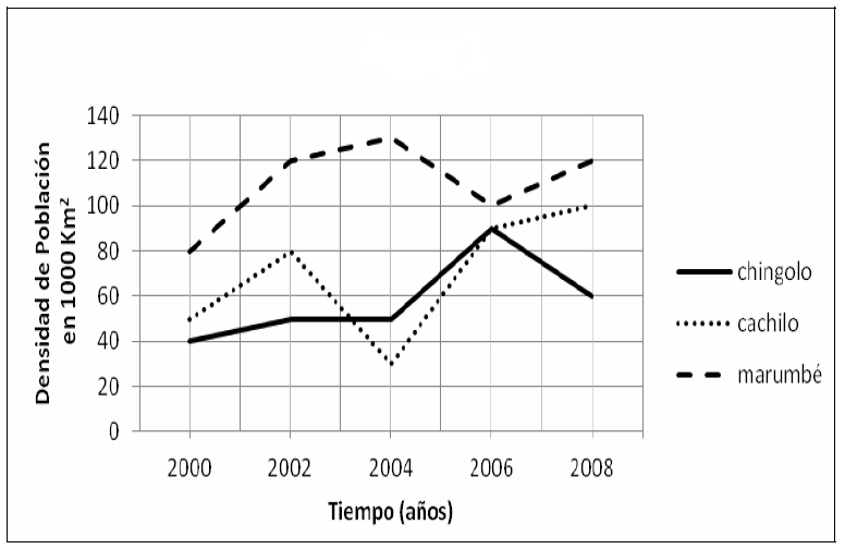 RGC propuesta en el instrumento
Pretest-Postest.