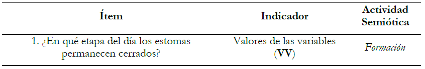 Ejemplo de &iacute;tem propuesto en la primera secci&oacute;n, su respectivo indicador y la
actividad semi&oacute;tica correspondiente.