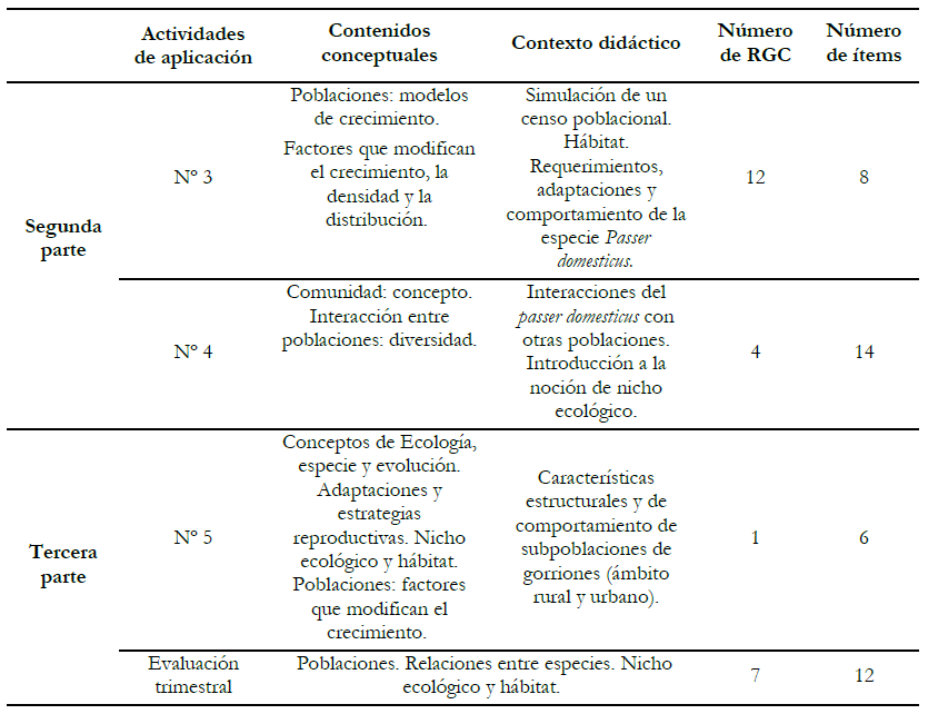 (Continuaci&oacute;n)