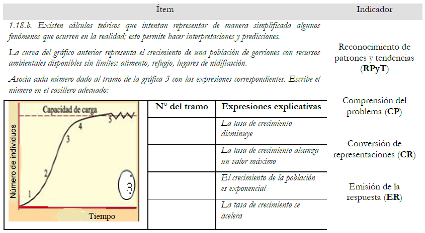 Ejemplo de &iacute;tem de
la secuencia did&aacute;ctica vinculado a la conversi&oacute;n.