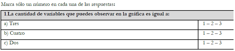 &Iacute;tem 1 del instrumento Pretest- Postest.