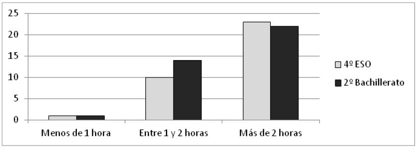 Frecuencia absoluta de respuestas
obtenidas en la cuesti&oacute;n 3.