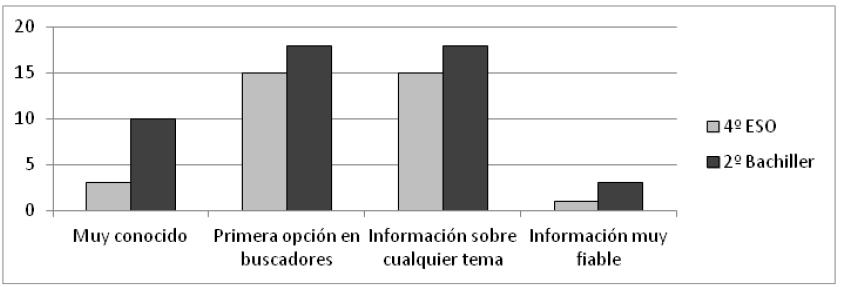 Frecuencia absoluta de las respuestas
obtenidas en la cuesti&oacute;n s&eacute;ptima. Motivos a los que atienden los participantes
para seleccionar Wikipedia como fuente de informaci&oacute;n.