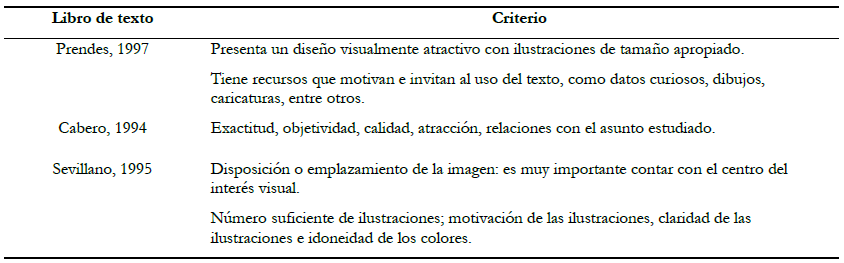 Criterios de an&aacute;lisis relacionados con las ilustraciones en
libros de texto (adaptado de Garrido M&eacute;ndez, 2001).