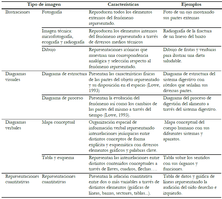 Clasificaci&oacute;n de im&aacute;genes: caracter&iacute;sticas y ejemplos.