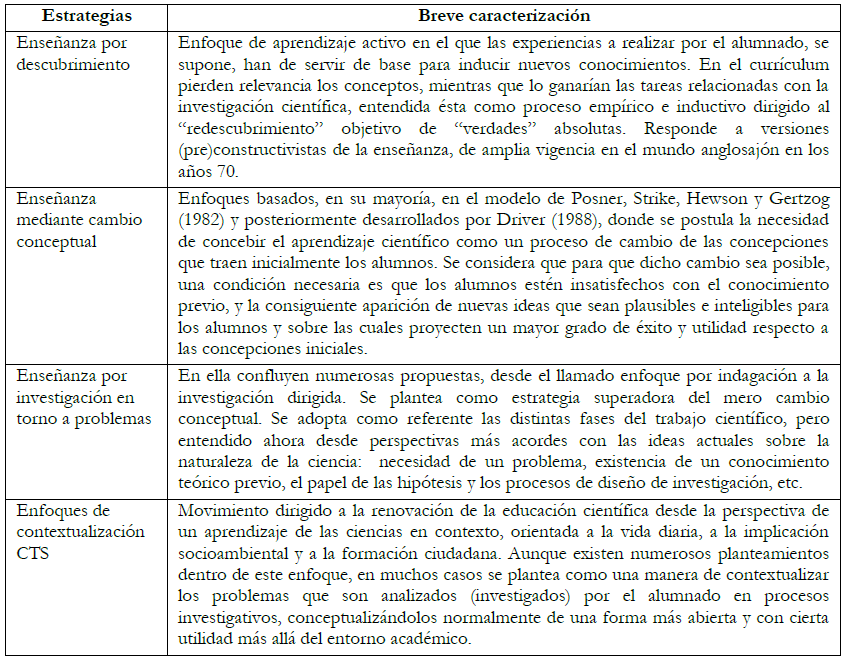 Caracterizaci&oacute;n b&aacute;sica de las
estrategias consideradas.