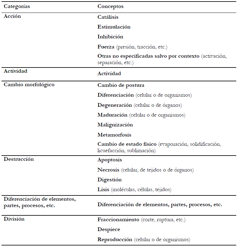 Conceptos representados en las im&aacute;genes
analizadas y sus distintas
modalidades.